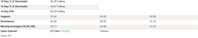 Tables 1 (305)