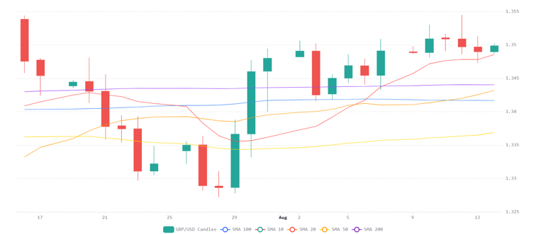 Chart 2026 08 14T065654818