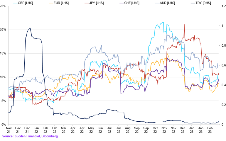 Chart (33)