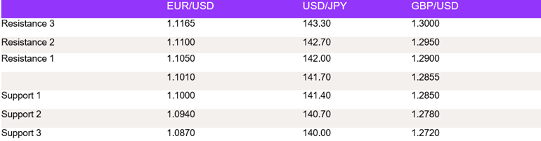 Tables 1 (186)