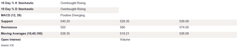 Tables 2 (425)