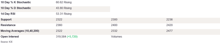 Tables 5 (229)