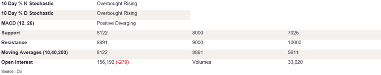 Tables 5 (388)