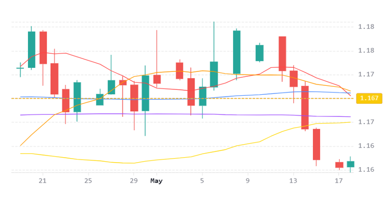 Chart 59