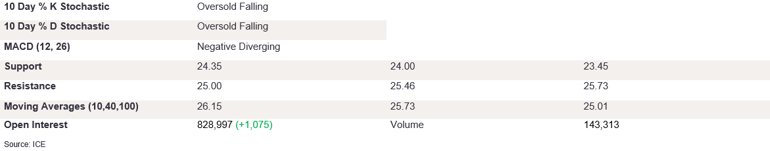 Tables 1 (346)