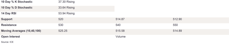 Tables 2 (244)