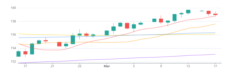 Usdjpy 18032026