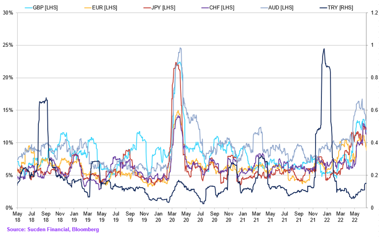 Chart (8)