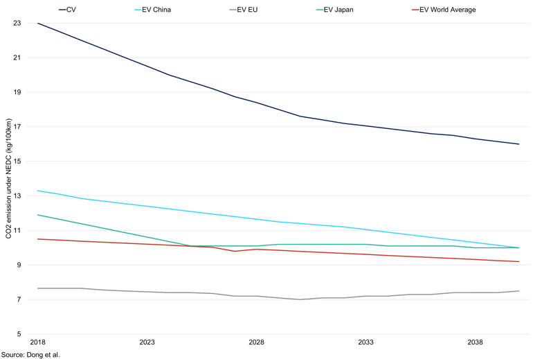 Chart 10 (1)