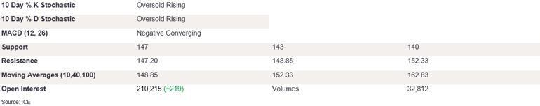 Tables 3 (346)