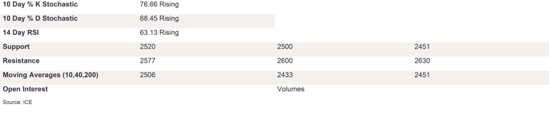 Tables 5 (244)
