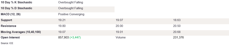 Tables 1 (394)