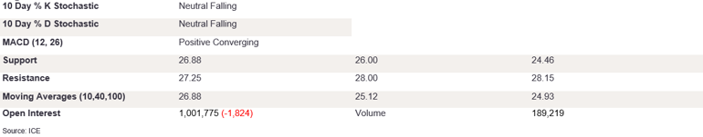 Tables 1 (340)