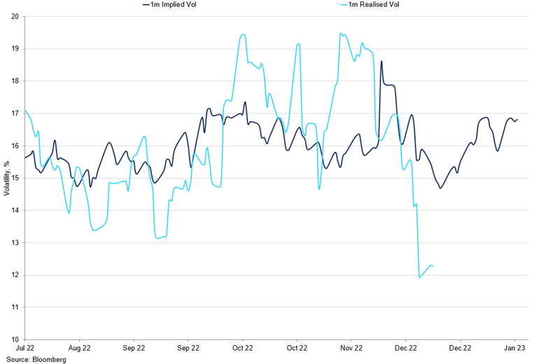 Implied Vs Realised (6)