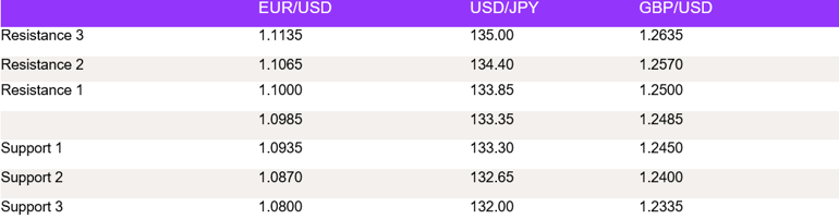 Tables 1 (117)