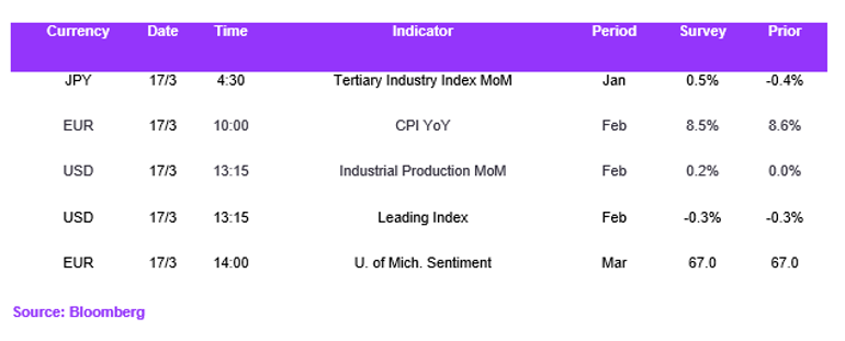 Fx Daily Calendar 17032023X