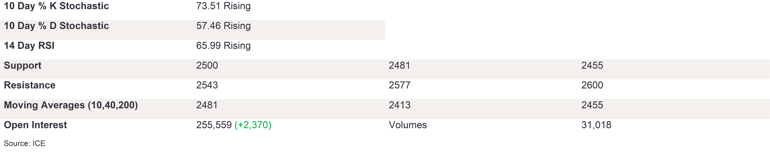 Tables 5 (243)