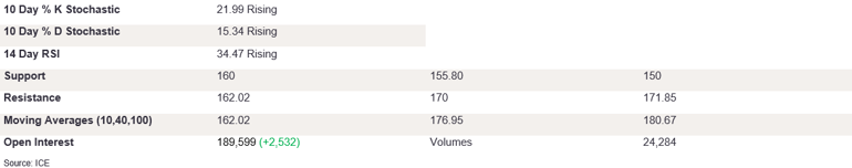 Tables 3 (319)