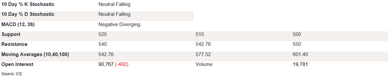 Tables 1 (386)