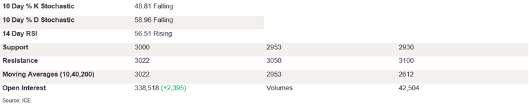 Tables 5 (305)