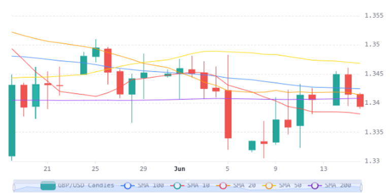 Gbpusd 16062026