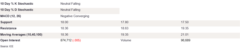 Tables 1 (388)