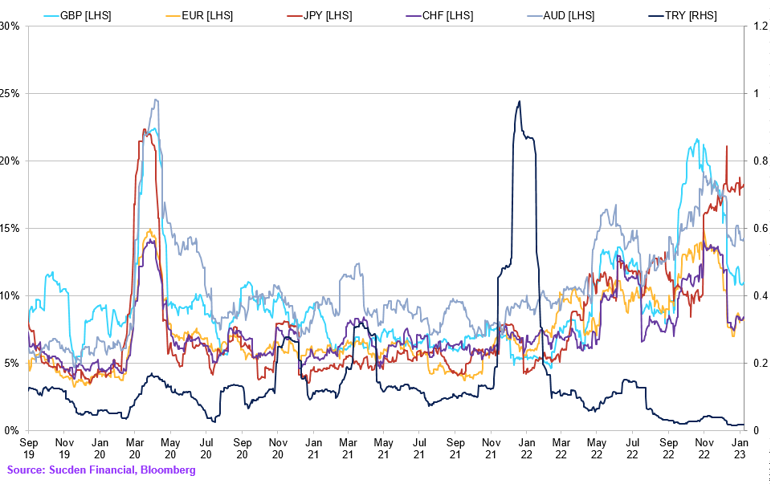 Chart (27)