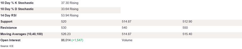 Tables 2 (243)
