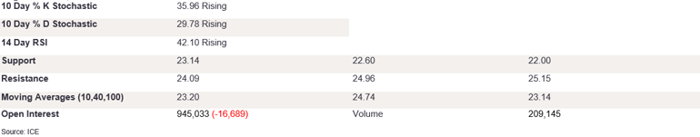 Tables 1 (320)