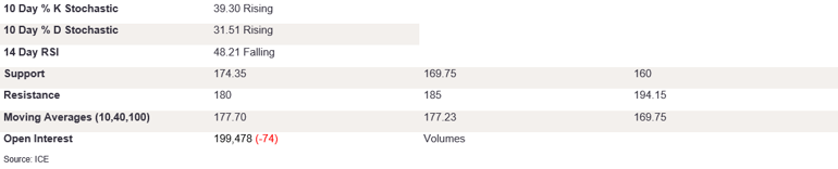 Tables 3 (281)