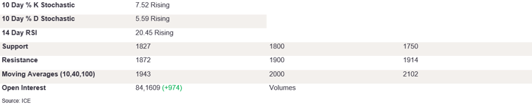 Tables 4 (230)