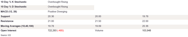Tables 1 (398)