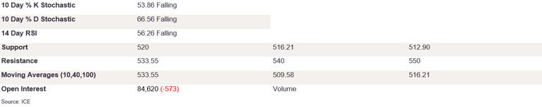 Tables 2 (239)