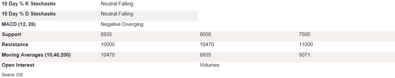 Tables 5 (382)