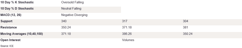 Tables 3 (428)