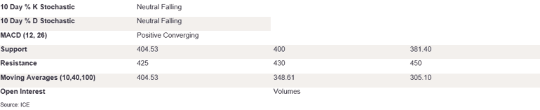 Tables 3 (421)