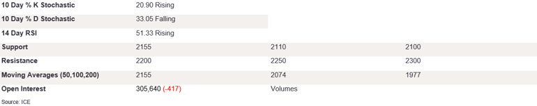 Tables 6 (299)