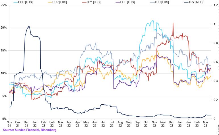 Chart (35)