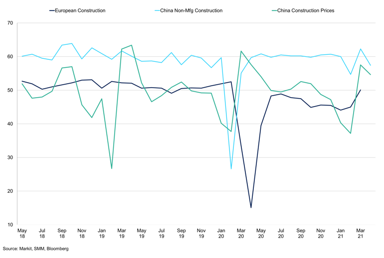 European Construction Vs Chinese Construction