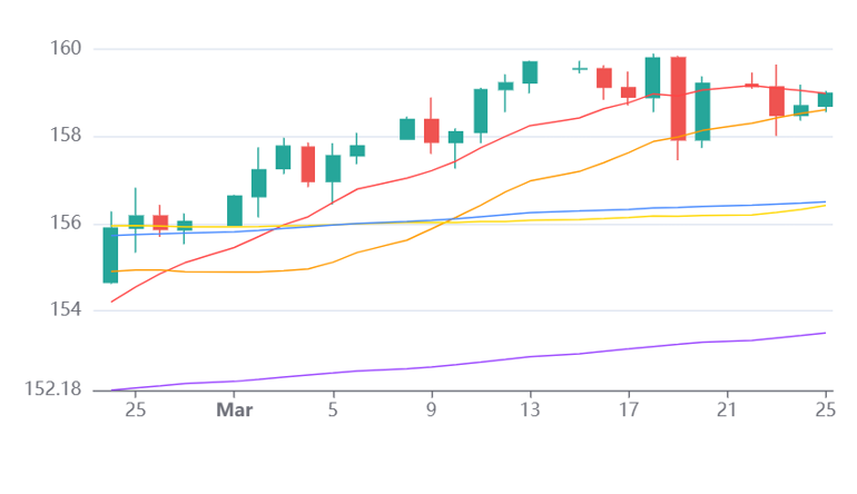 Chart 22