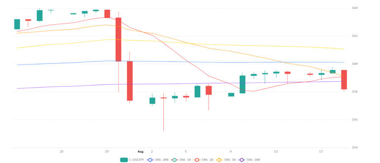 Chart 2026 08 19T205628908