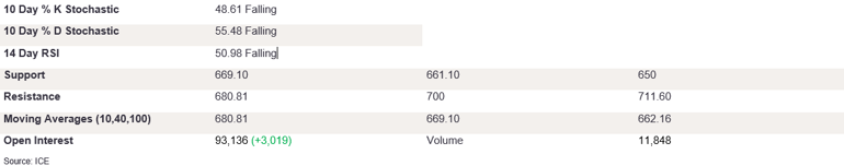 Tables 2 (329)