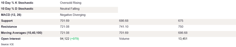 Tables 2 (343)