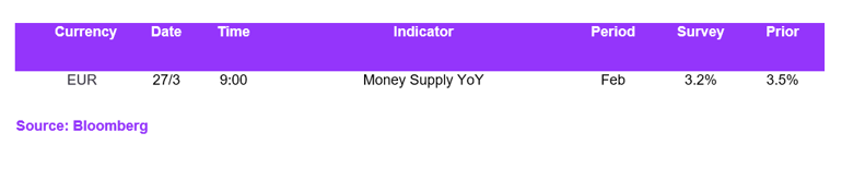 Fx Daily Calendar 27032023
