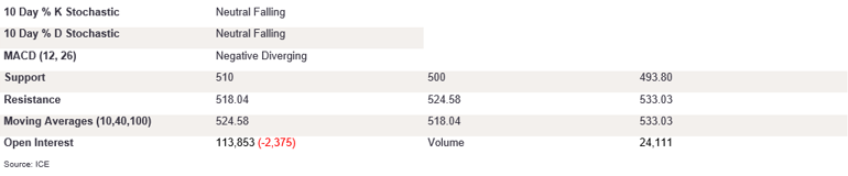 Tables 2 (403)
