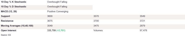 Tables 6 (370)