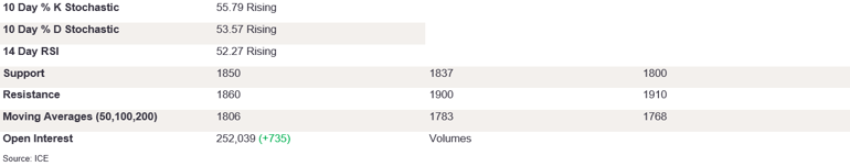 Tables 6 (212)