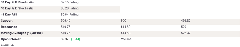 Tables 2 (224)