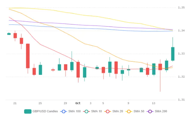 Gbpusd 19102026