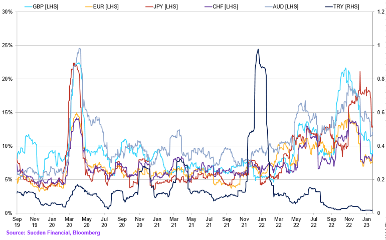 Chart (29)
